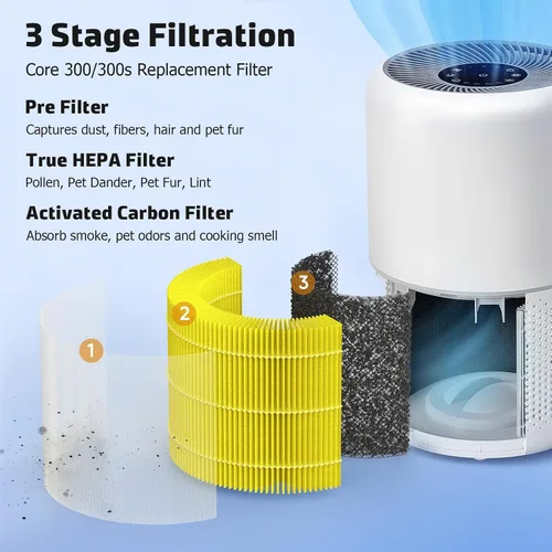Miniatura 7 de Core 300 - Filtro de repuesto compatible con Levoit Core 300, Core 300S, Part# Core 300-RF-PA, paquete de 2, amarillo