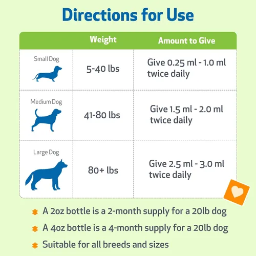 Miniatura 5 de Pet Wellbeing Oro urinario para perros – Formulado por veterinarios – Soporte para el tracto urinario con múltiples hierbas – Salud de la vejiga