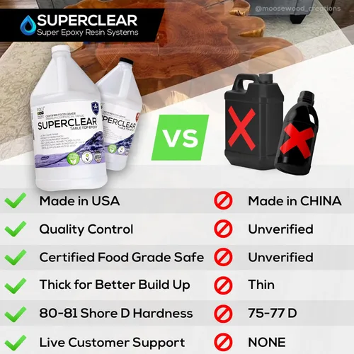 Resina epoxi Superclear para mesa, paquete mega de 37,8 litros - Kit de resina epoxi certificado de grado alimenticio 1:1, resina epoxi protectora