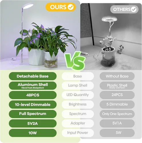 Miniatura 4 de Luces de cultivo para plantas de interior de espectro completo, 48 luces LED para plantas de interior con 2 opciones de montaje, 3 espectros