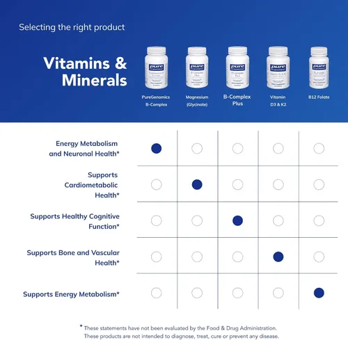 Miniatura 6 de Pure Encapsulations PureGenomics B-Complex - Soporte de vitamina B de amplio espectro para expresión genética, función celular, producción