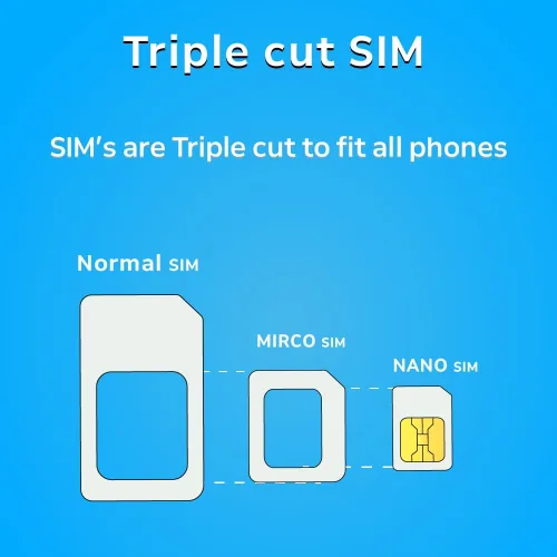 Miniatura 4 de TSIM South America SIM Card 30 Day 6 GB Internet in 5G/4G/LTE (Data Sharing Allowed) Use in Brazil, Chile, Colombia, Peru, Uruguay & Costa Rica