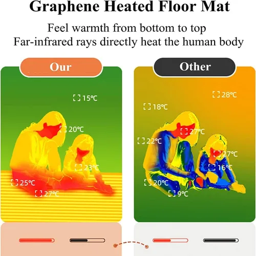 Miniatura 5 de Electric Carpet, Heated Floor Mat, Instant Warmth Waterproof Electric Heating Pad, Home Heated Foot Warmers, Portable Electric Heating Area Rug