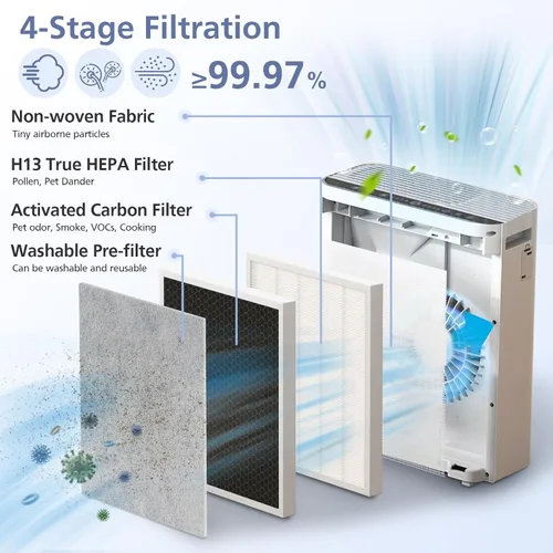 Miniatura 3 de H7123101/H211/H211S - Filtro de repuesto para purificador de aire inteligente Govee Life, filtro HEPA H13 de alta eficiencia de 4 etapas, paquete