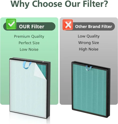 Miniatura 7 de Filtro de repuesto para eliminador de humo Vital 200S para el purificador de aire LEVOIT Vital 200S y Vital 200S-P, filtro HEPA y filtro de carbón