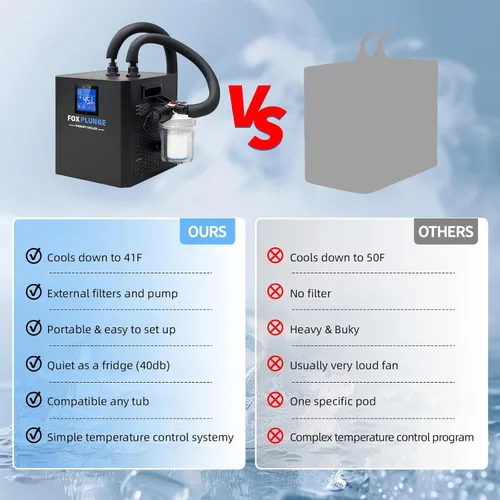 Miniatura 8 de Enfriador de agua para baño de hielo para bañera de inmersión fría, enfriador de inmersión en frío de 1/3 HP con filtro externo, bomba y manguera