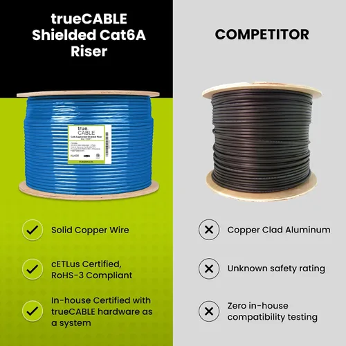 Miniatura 3 de TRUE CABLE Cable Ethernet a granel para elevador blindado Cat6A, 1000 pies, amarillo, 23 AWG cobre sólido desnudo, 750 MHz, F/UTP, PoE++ 100 W