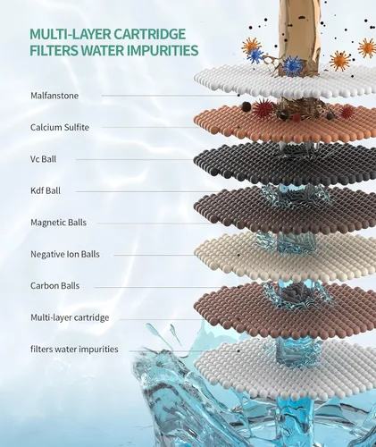 Miniatura 3 de SR SUN RISE Filtro de ducha para cabezal de ducha de mano, paquete de 2 filtros de repuesto para agua dura, elimina el cloro y las sustancias