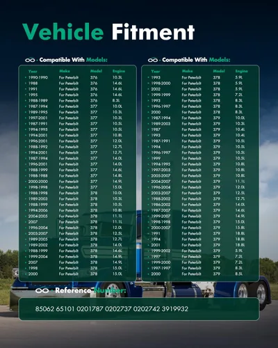 Miniatura 5 de SCITOO - Amortiguadores delanteros para Peterbilt 320, 365, 367/587, 579 - Juego de 2 piezas