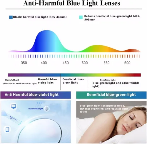 Miniatura 5 de Lentes de lectura cuadrados para mujer, marco moderno de borde completo, lectores de bloqueo de luz azul, lente transparente, bisagra de resorte