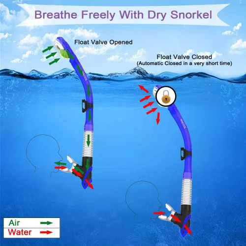 Miniatura 4 de WACOOL Paquete de snorkel para adultos, máscara de buceo de vidrio recubierto antivaho con pieza de boca de silicona, válvula de purga y protector