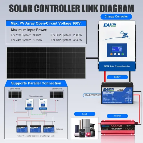 Miniatura 5 de POWLAND 60A Controlador de carga solar MPPT, 12V/24V/36V/48V Auto, Regulador de pantalla LCD de entrada máxima 150V Controlador de carga inteligente