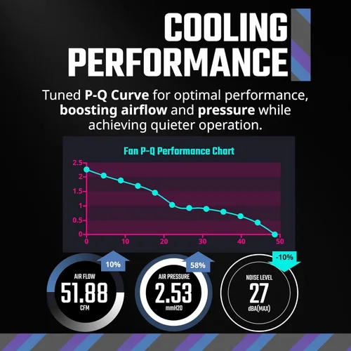 Miniatura 7 de Cooler Master MF120 Halo² Carcasa Enfriador de Líquido Ventilador de Enfriador de Aire, Ventilador de 120mm, Anillos aRGB de Bucle Dual, PWM