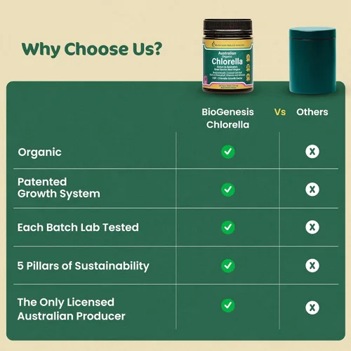 Miniatura 6 de Biogenesis Tabletas orgánicas de Chlorella – 300 unidades (500 mg) bayas mixtas Cultivado en Australia Pared celular agrietada BioDynamic Rico