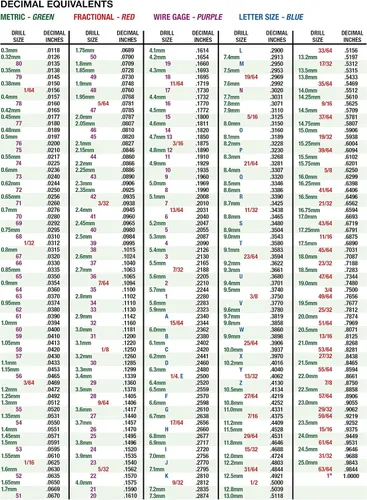 Miniatura 6 de Chicago Latrobe 1U202 Serie 550 Juego de brocas de acero cobalto con caja de metal, acabado de óxido de oro, punto dividido de 135 grados
