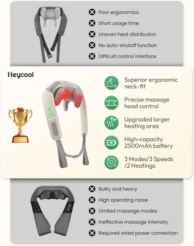 Miniatura 3 de Heycool - Almohada Masajeadora de Cuello Inalámbrica con Calor, Elegible para FSA HSA, Masajeador de Cuello y Hombro de Amasamiento Profundo 4D