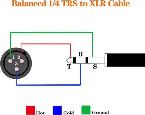 Miniatura 7 de Cable de 1/4 Pulgada TRS a XLR Macho de Señal Equilibrada - Cable de Conexión de 1/4 Pulgada a XLR - 3.3 Pies