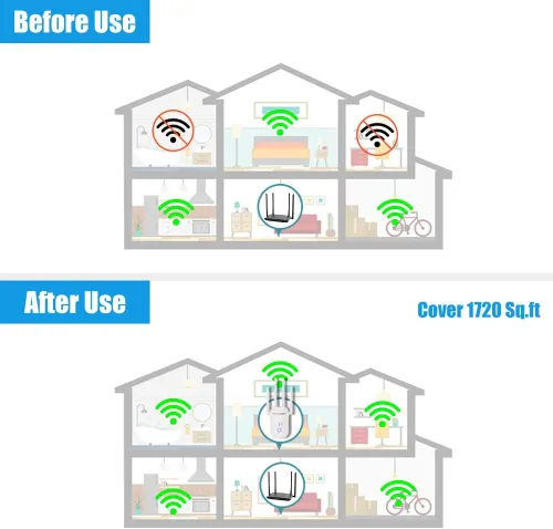 Miniatura 3 de Amplificador de señal WiFi de 1200 Mbps, cubre hasta 3500 pies cuadrados y 35 dispositivos, repetidor WiFi de doble banda de 2.4 y 5 GHz con puerto