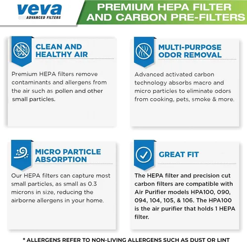 Miniatura 6 de VEVA - Paquete completo de 2 filtros HEPA de repuesto de alta calidad, incluye 8 pre-filtros de carbón activado precortados para HPA100 compatibles