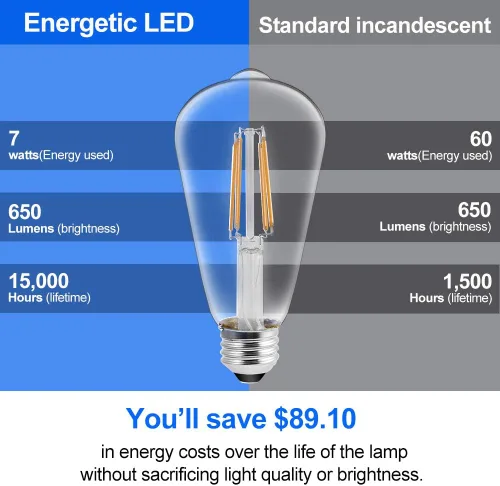 Miniatura 4 de Paquete de 6 bombillas LED Edison vintage, equivalente a 60 vatios, (ST19/ST64) bombillas de filamento LED, CRI 95+, luz blanca suave de 2700K,