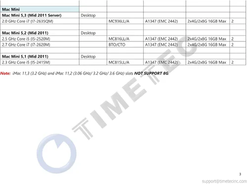 Miniatura 9 de Timetec