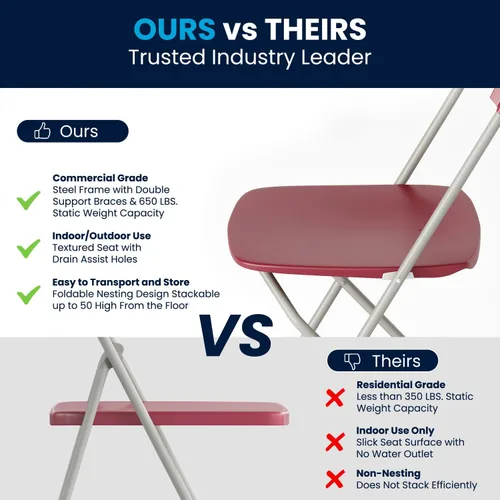 Miniatura 9 de Flash Furniture Hercules Series Silla plegable de plástico, color rojo, paquete de 6, capacidad de peso de 650 libras, cómoda silla para eventos