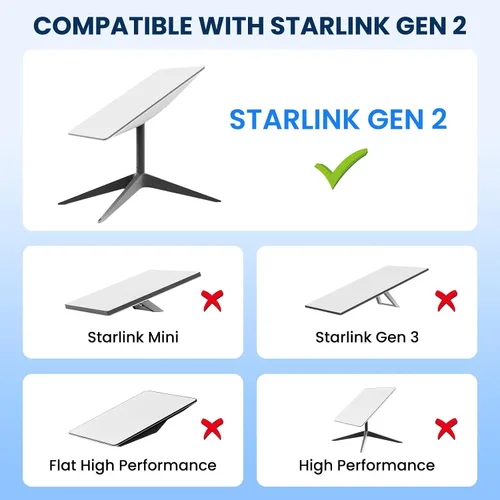Miniatura 2 de Starlink - Cable de repuesto Starlink para satélite rectangular V2, kit de extensión de cable satelital Starlink para accesorios Gen 2