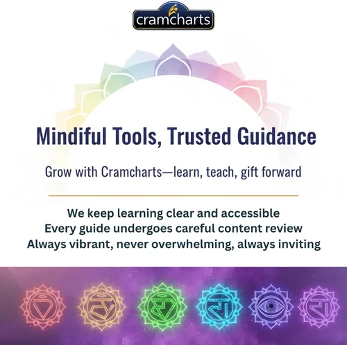 Miniatura 9 de Cramcharts Chakras - Guía de referencia rápida laminada de 4 páginas para el sistema de 7 chakras, centros de energía, yoga, meditación y tabla