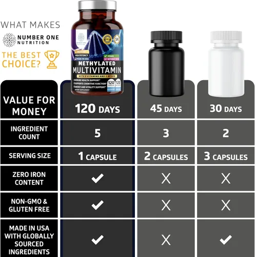 Miniatura 6 de Number One Nutrition Multivitamínico metilado para mujeres y hombres, multivitaminas diarias naturales con folato, vitamina B12, vitamina B2 y B6