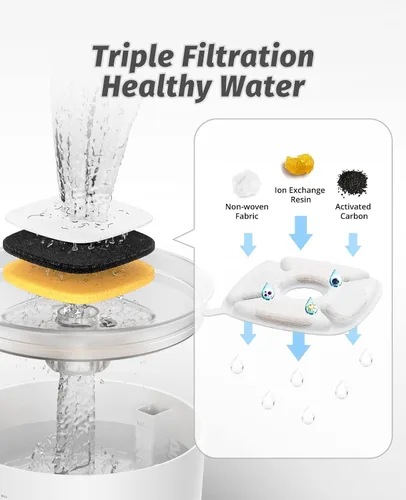 Miniatura 6 de Loomla Fuente de agua para gatos, fuente de agua para mascotas de 85 onzas / 2.5 litros en interiores, dispensador automático de agua para perros