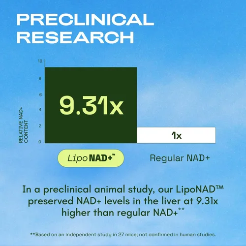Miniatura 2 de Cata-Kor Suplemento liposomal de NAD con resveratrol - Alternativa al suplemento NMN - Probado por terceros - Suministro de 30 días - Resveratrol