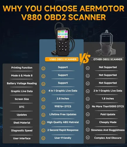 Miniatura 2 de Escáner OBD2, V880 - Lector de código de coche con luz de control del motor con reinicio, datos gráficos en vivo 4 en 1, prueba de smog I/M, escáner