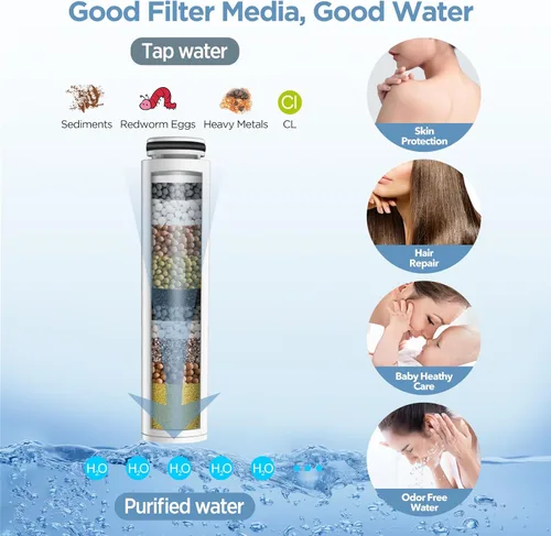 Miniatura 5 de Filtro de cabezal de ducha para ducha de mano, 1 paquete de filtros de suavizante de agua de repuesto para agua dura - Eliminar cloro y sustancias