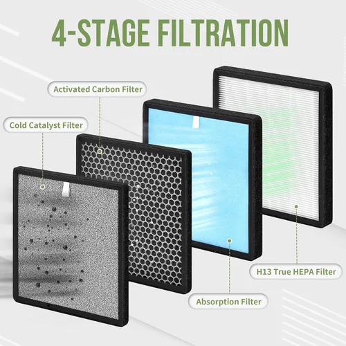 Miniatura 4 de Filtro de repuesto HJ-H23 compatible con Hejiko HJ-H23 Air Pu-rifier, combina con el modelo No. HJ-H23-RF, 2 juegos de filtros HJ-H23 extraíbles que