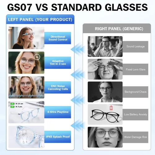 Miniatura 6 de Al - Lentes inteligentes para mujeres y hombres, impulsados por IA mediante grabación en vivo, interpretación simultánea, lentes de traducción