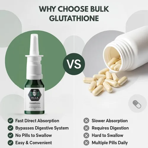 Miniatura 6 de Suplemento en aerosol de glutatión 100% puro para mujeres y hombres, 2 mg por aerosol para antioxidante, envejecimiento saludable y energía celular