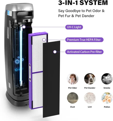 Miniatura 3 de FLT5250PT Filtro de repuesto HEPA verdadero compatible con filtro purificador de aire G-guardian C Pet AC5250PT AC5000E AC5300B AC5350W AC5350B