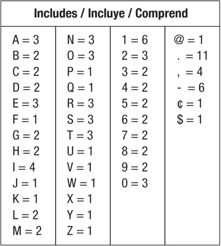 Miniatura 4 de The Hillman Group - Juego de letras y números troquelados de 1 pulgada, 847017