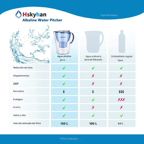 Miniatura 4 de Hskyhan Jarra alcalina con filtro de agua – 3.5 litros mejora el PH, 2 filtros incluidos, sin BPA, sistema de filtración de 7 etapas para purificar