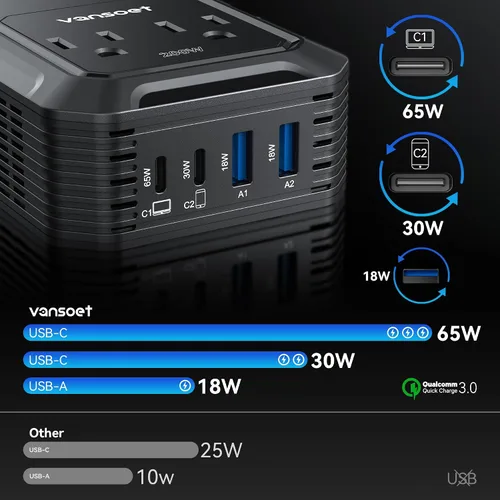 Miniatura 3 de Inversor de energía para automóvil de 200W CC 12V a 110V CA con PD 65W/30W USB C y 2 puertos USB QC 18W y 2 salidas CA, adaptador de enchufe