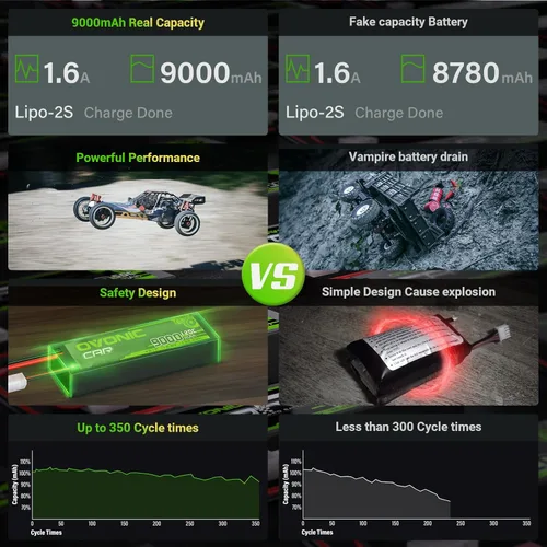 Miniatura 3 de OVONIC 4S LiPo Batería 14.8V 9000mAh 120C con enchufe EC5 para RC Car RC Truck Avión Helicóptero Barco Carreras RC Hobby (2 paquetes)