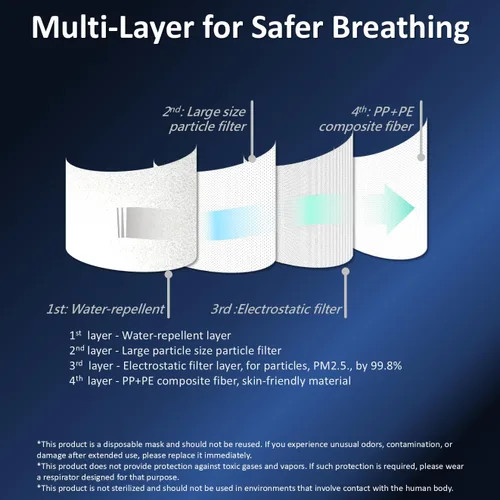 Miniatura 7 de Máscara JKKL PuriCurrent con ventilador eléctrico, máscara purificadora de aire. Fácil de respirar. La máscara en sí es un filtro. Práctica, ligera