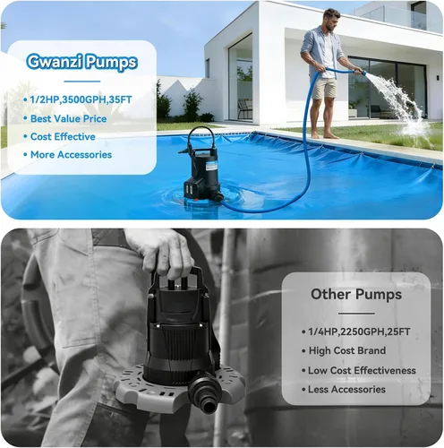 Miniatura 3 de Bomba de cubierta de piscina de 1/2 HP de encendido/apagado automático de 3500 GPH Bomba de agua sumergible con red de filtro, adaptador de válvula