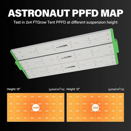 Miniatura 3 de RDJ Bouns Luces de cultivo de 120 W de espectro completo con UV e IR, ángulo de panel ajustable, atenuación de 0-100, cadena de margaritas, luces
