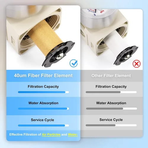 Miniatura 4 de TAILONZ PNEUMATIC Regulador de presión de filtro de aire de drenaje automático NPT de 1/4 de pulgada Combo Piggyback, filtro compresor