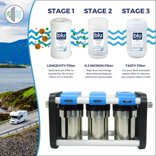 Miniatura 3 de Unidad de filtración de agua GoBluTech R2 + suavizador de agua (paquete), propiedad de veteranos estadounidenses