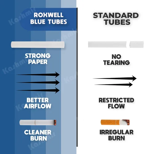 Miniatura 4 de Roxwell - Tubos para cigarrillos tamaño King – 1000 unidades – 5 cajas de 200 tubos – Filtros blancos de extracción suave – Tubos preenrollados