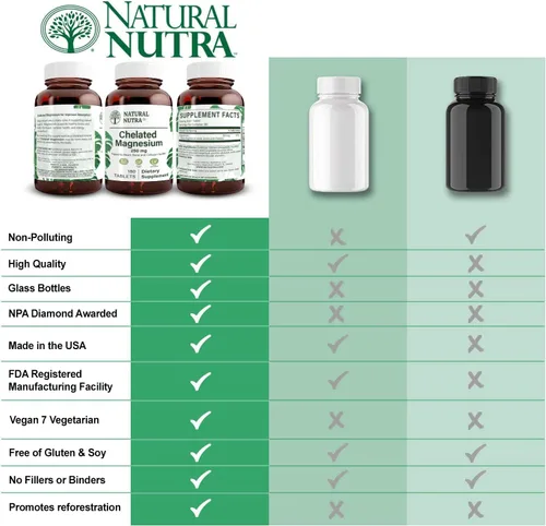 Miniatura 5 de Natural Nutra Suplemento de óxido de magnesio quelado con quelato para una alta absorción, promueve la salud de los huesos, mejora la salud dental