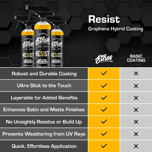 Miniatura 6 de RESIST Revestimiento en Aerosol de Grafeno - Revestimiento Cerámico UV para Autos - Fórmula Híbrida 2 en 1 Revestimiento en Aerosol Cerámico