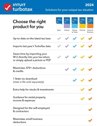 Miniatura 2 de [OLD VERSION] TurboTax Home & Business 2024 Tax Software, Federal & State Tax Return [PC/MAC Download]